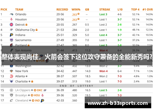 整体表现尚佳，火箭会签下这位攻守兼备的全能新秀吗？